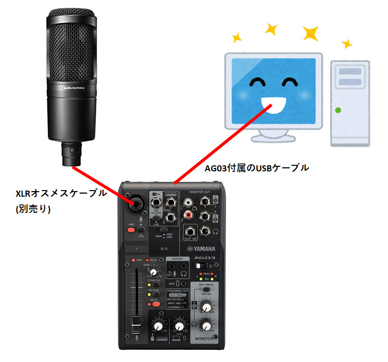 オーディオテクニカのマイクAT2020とYAMAHAのオーディオ