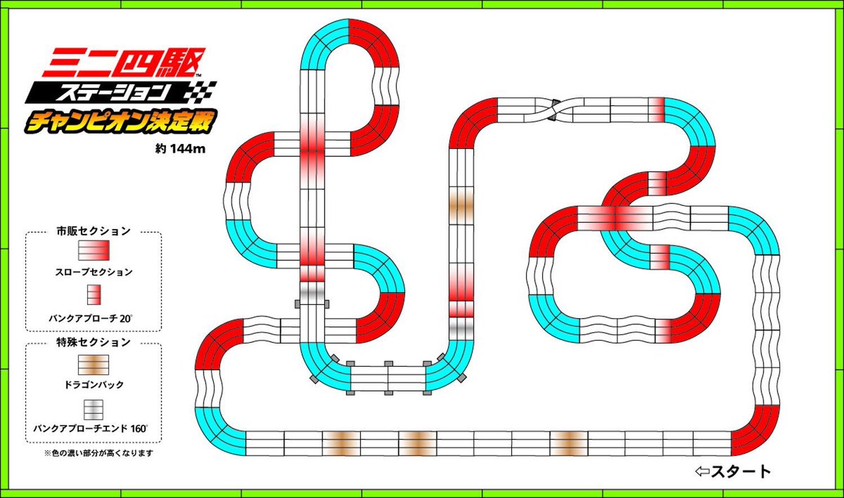 特殊セクション】3レーン用『ドラゴンバック」と「バンクアプローチ